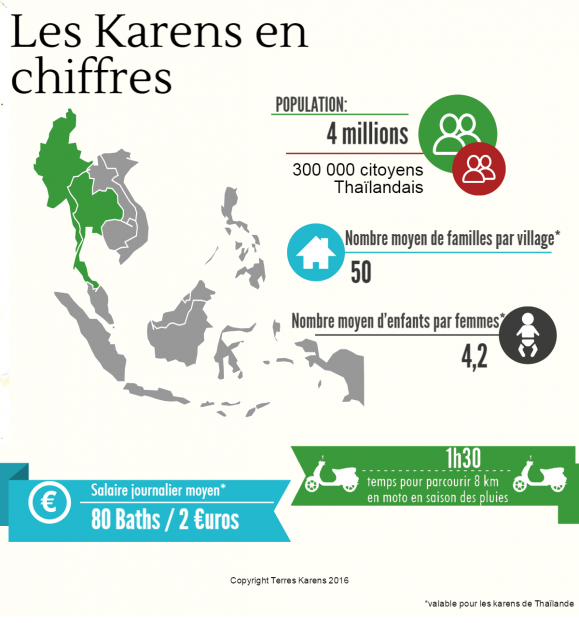 Infographie Les Karens